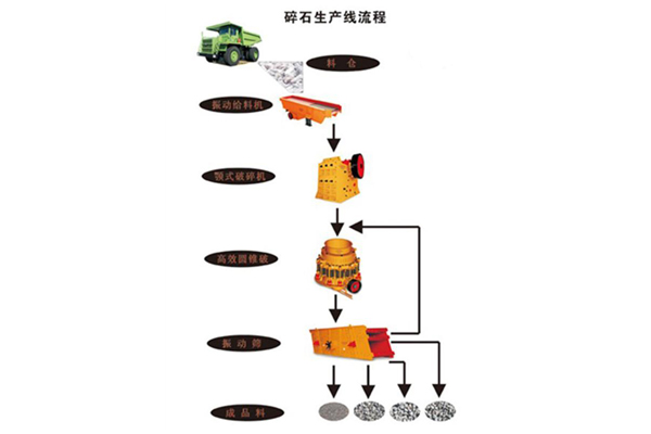 制砂生產(chǎn)線,碎石生產(chǎn)線,礦用破碎機(jī)